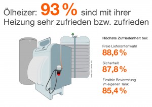 IWO-Pressegrafik_Umfrage_Zufriedenheit