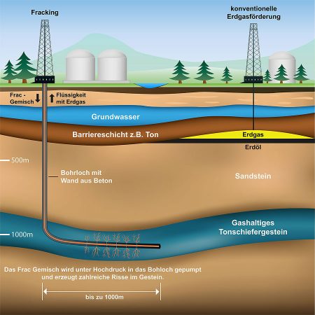 Grafik zur Funktionsweise von Fracking